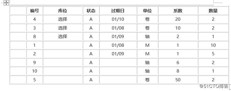 化工行业存货分配的案例解析