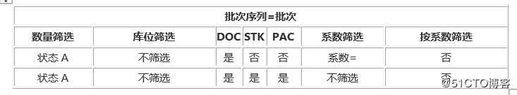 化工行业存货分配的案例解析