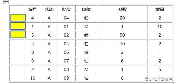 化工行业存货分配的案例解析