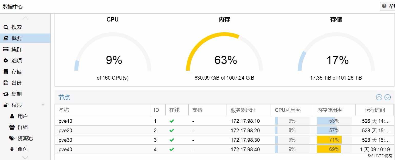 Proxmox VE 超融合集群不停服务更换硬盘操作实录