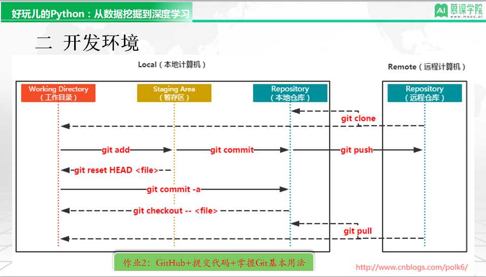 技术图片