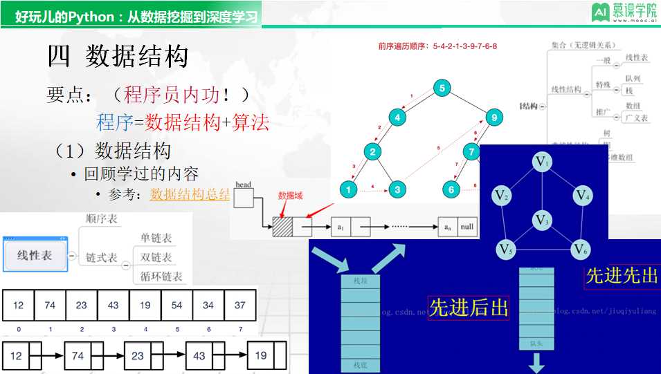 技术图片