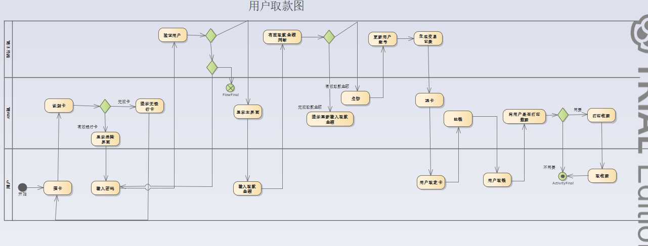 技术图片