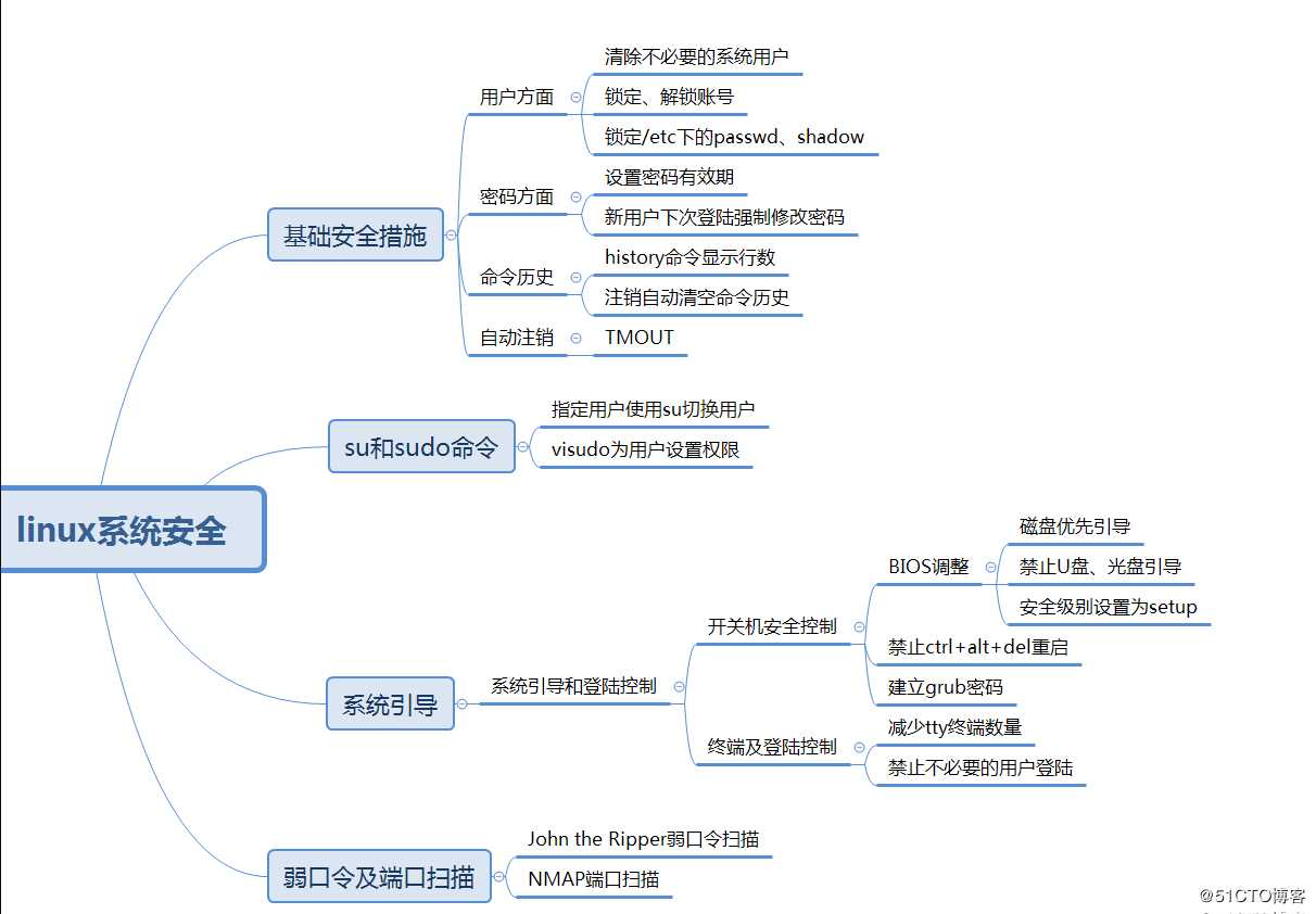 linux系统安全-弱口令检测和端口扫描