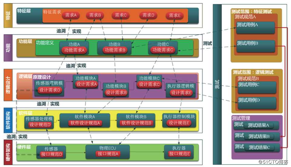 Systemweaver — 电子电气协同设计研发平台