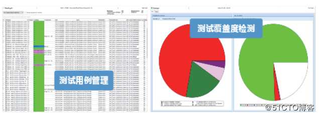 Systemweaver — 电子电气协同设计研发平台