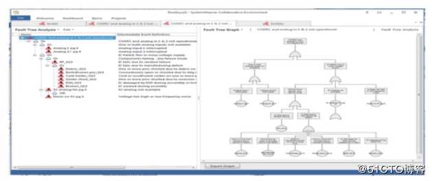 Systemweaver — 电子电气协同设计研发平台