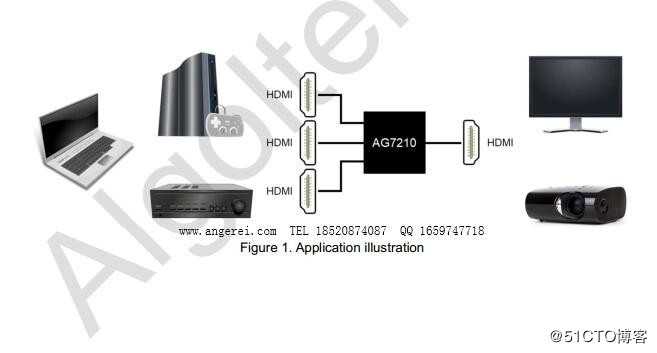 AG7210用于 HDMI2.0 3:1 Switch控制方案