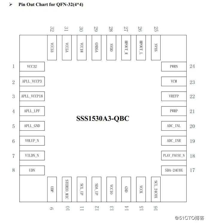 SSS1530用于TYPE-C耳机 Lingting耳机方案 线控耳机方案