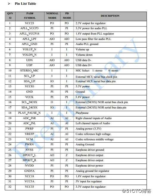 SSS1530用于TYPE-C耳机 Lingting耳机方案 线控耳机方案