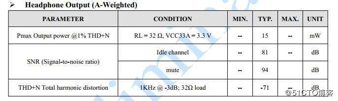 SSS1530用于TYPE-C耳机 Lingting耳机方案 线控耳机方案