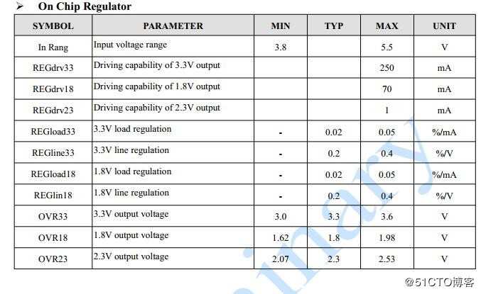 SSS1530用于TYPE-C耳机 Lingting耳机方案 线控耳机方案