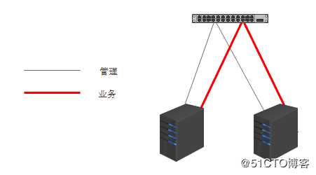 vmware虚拟交换机二层详解