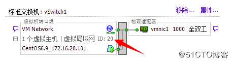 vmware虚拟交换机二层详解