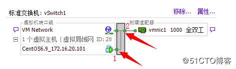 vmware虚拟交换机二层详解