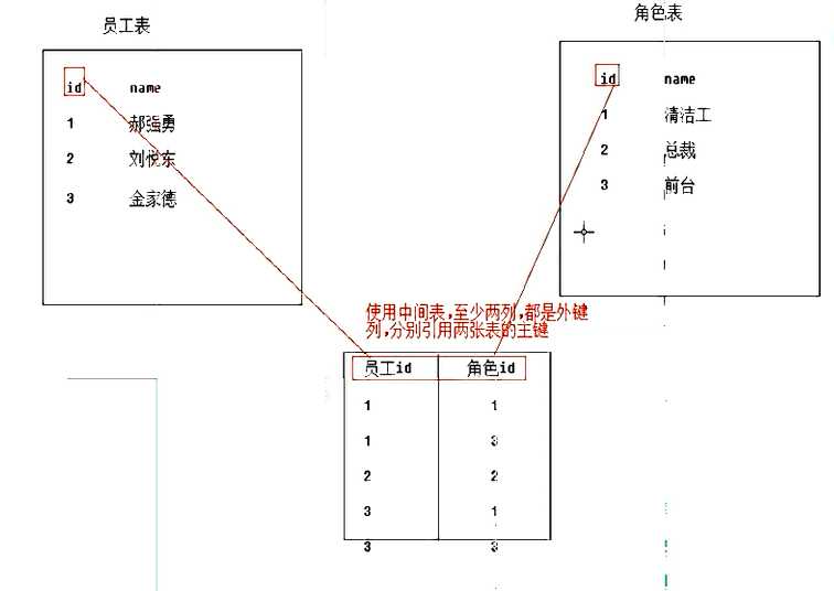 技术图片