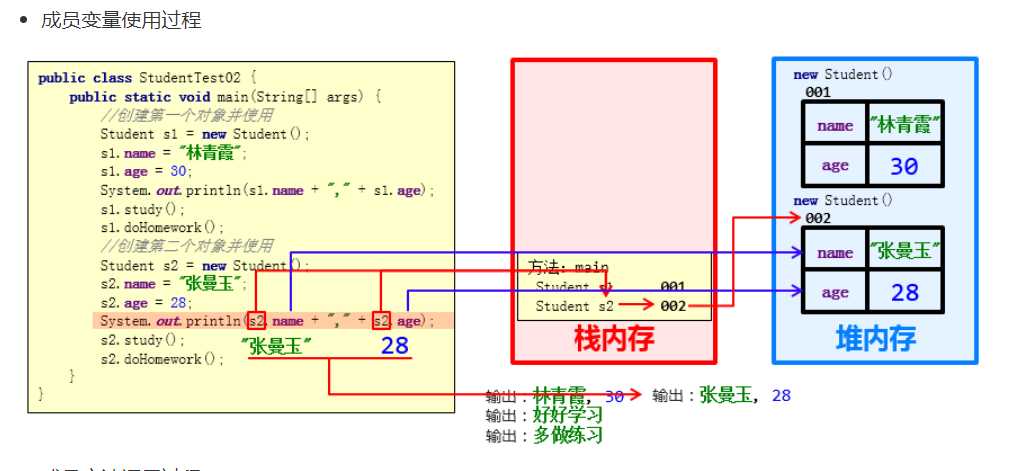 技术图片