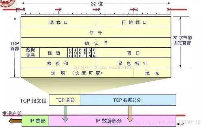 技术图片