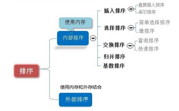 技术图片