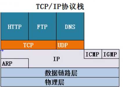 技术图片