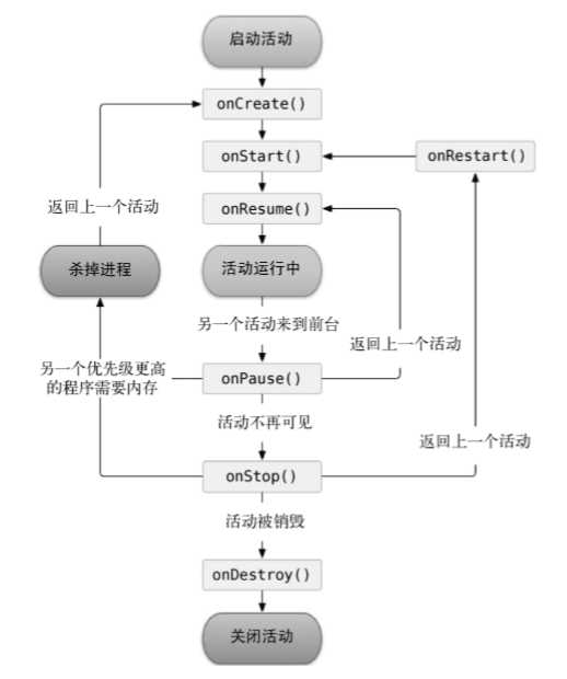 技术图片