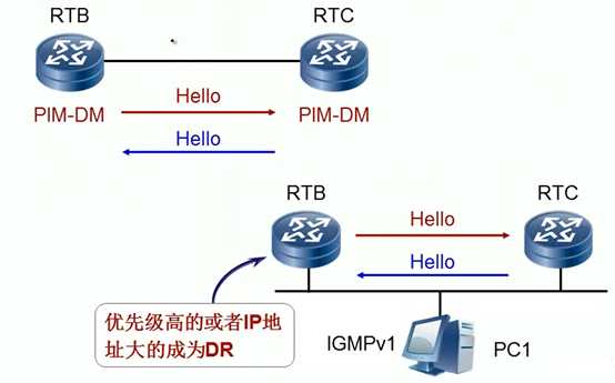 技术图片