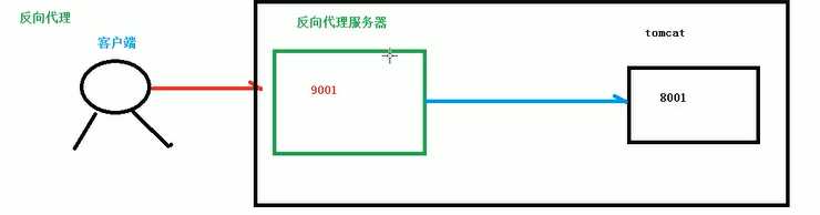 技术图片