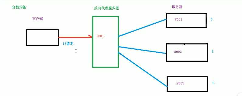 技术图片