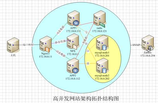 技术图片