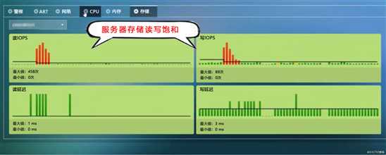 大学关键应用不明原因崩溃怎么办？