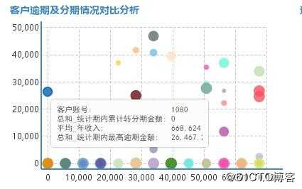 信用卡数据分析案例解析：了解银行行长高性能驾驶舱系统