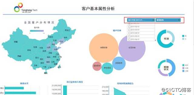 信用卡数据分析案例解析：了解银行行长高性能驾驶舱系统