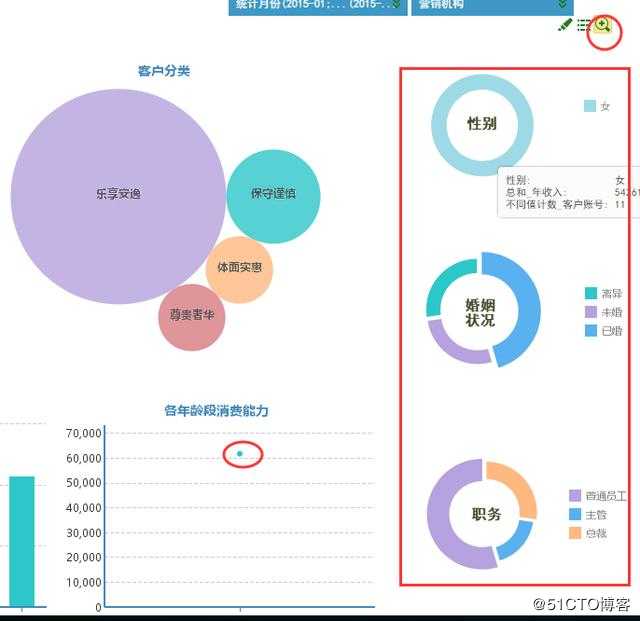 信用卡数据分析案例解析：了解银行行长高性能驾驶舱系统