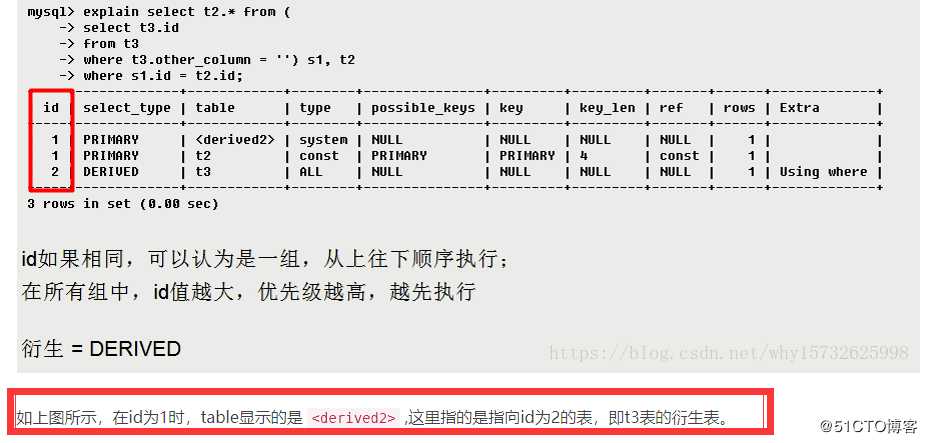 mysql-explain关键字