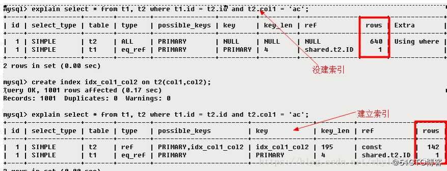 mysql-explain关键字