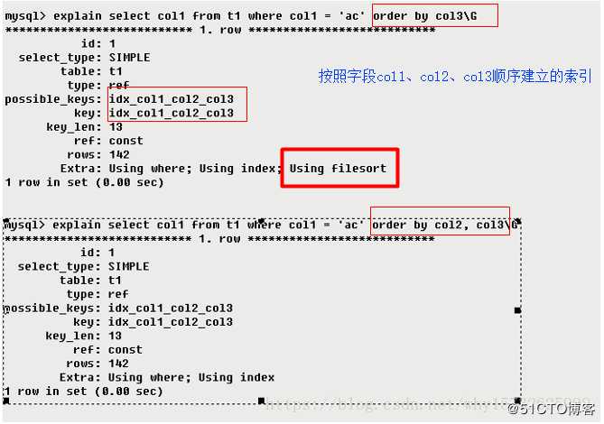 mysql-explain关键字