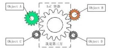 技术图片