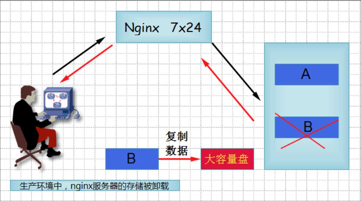 技术图片