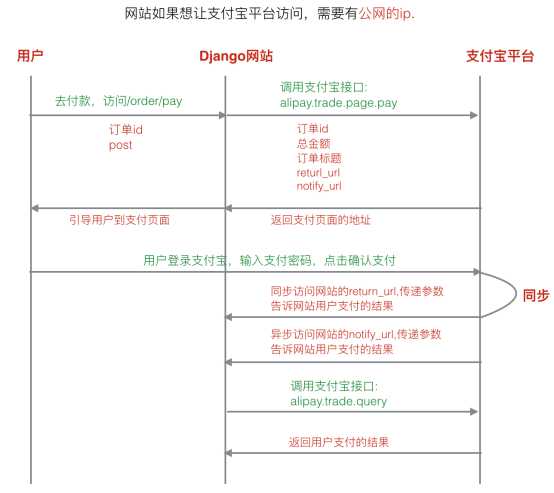 技术图片