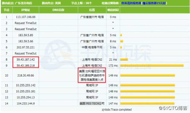 RAKsmart新CN2 线路方案速度测试