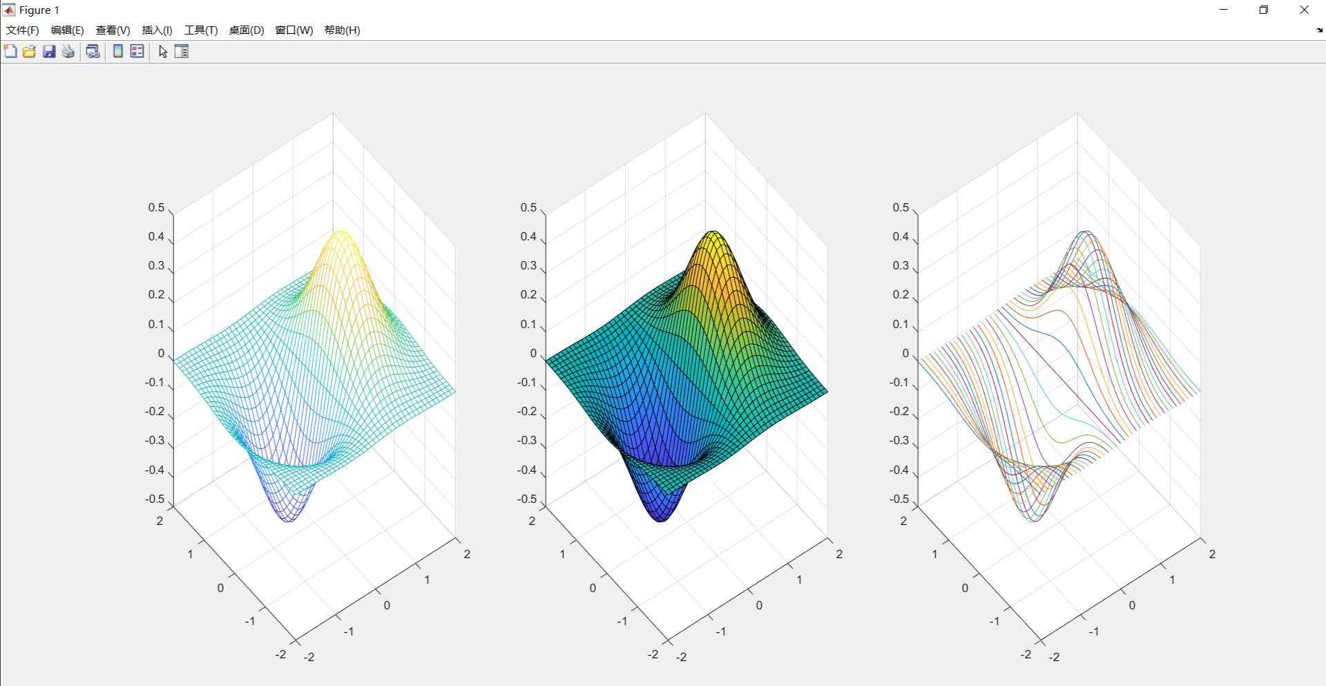 matlab学习——三维曲面图像绘制