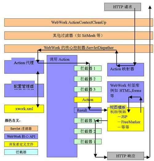 技术图片