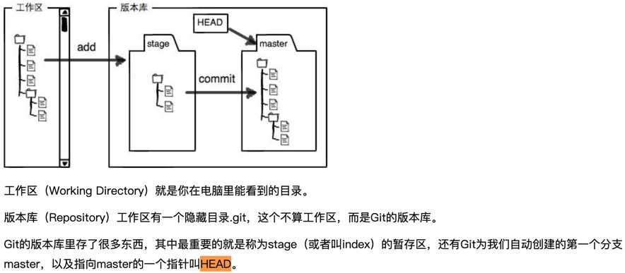 技术图片