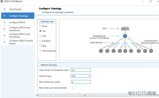 IPv6 OSPFv3路由协议测试——信而泰网络测试仪实操