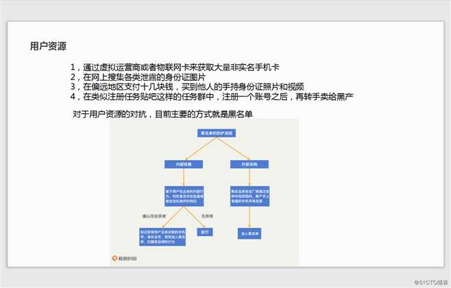 业务安全体系