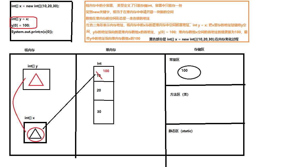 技术图片