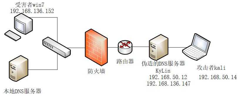 技术图片