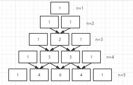 js leetcode 杨辉三角 超详细题解分析(示例代码)