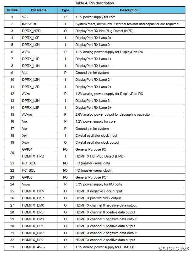 USB-C转HDMI/VGA带PD3.0音视频数据转换器方案AG9321