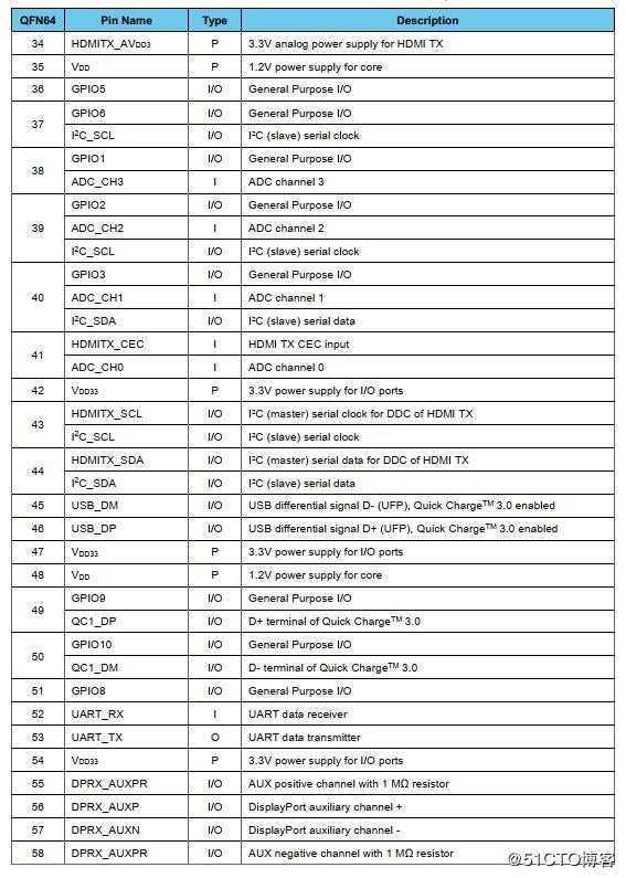 USB-C转HDMI/VGA带PD3.0音视频数据转换器方案AG9321